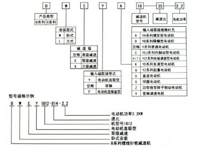 點擊查看詳細信息<br>標題：選用指南 閱讀次數(shù)：7919